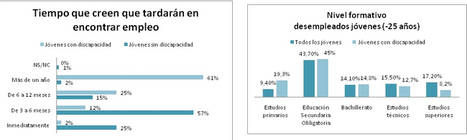 314 millenials con Discapacidad buscan empleo en Extremadura