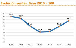 Las empresas dejan atrás la reducción de costes y se centran en la expansión económica