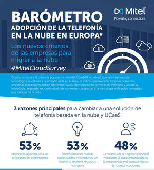 Las empresas europeas muestran una nueva madurez