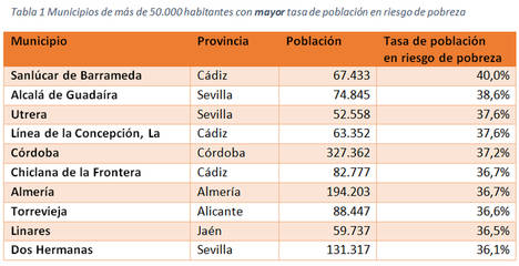 La tasa de población en riesgo de pobreza se ceba con los municipios del sur de España