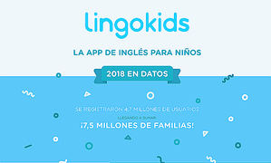 Lingokids cierra 2018 con 7,5 millones de familias usuarias en más de 190 países