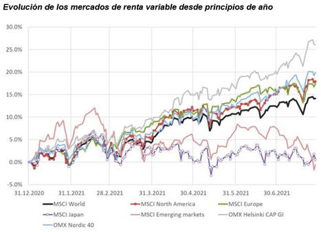 Los buenos resultados empresariales y la confianza impulsan a los mercados de RV en EE. UU. y Europa en el verano