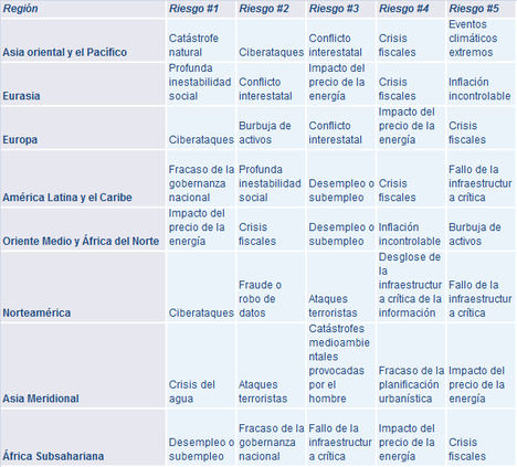 Los ciberataques y las crisis fiscales encabezan la lista de riesgos empresariales en 2019