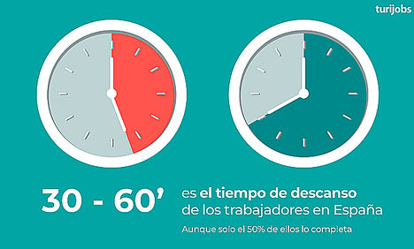 Los españoles pierden más de 50.000€ realizando horas extras