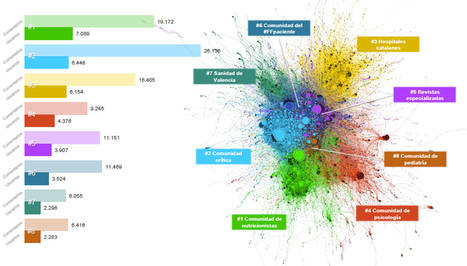Los hospitales catalanes, en el ‘top 3’ de comunidades de salud más influyentes en redes sociales