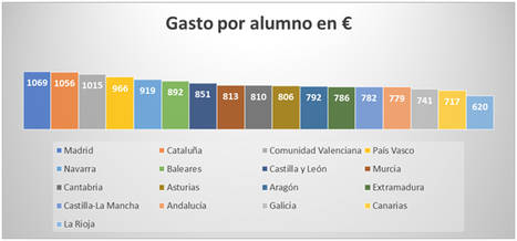 Los madrileños destinan 1.069 euros por alumno en la vuelta al ‘cole’