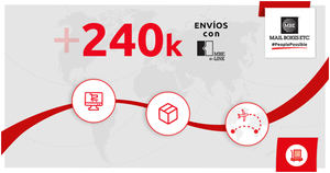 MBE e-Link es la solución ideal para potenciar un e-commerce y controlar todo el proceso de envío