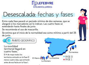 Lefebvre resuelve las dudas del Plan de desescalada: fechas y claves