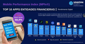 El nuevo grupo Caixa Bank-Bankia muy bien posicionado en banca móvil según datos del Mobile Performance Index (MPIx®)