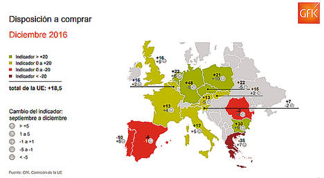 Mapa expectativas consumo