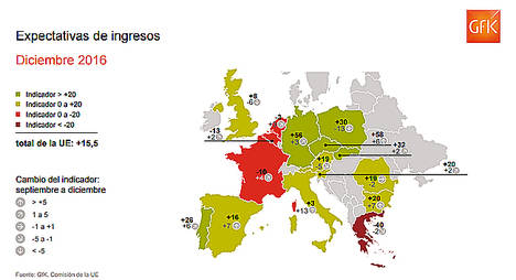 Mapa expectativas ingresos