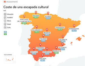 Las ciudades más baratas para irte de escapada en España