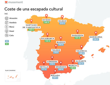 Las ciudades más baratas para irte de escapada en España