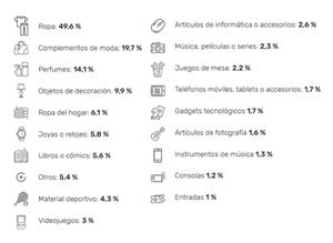 Más del 40% de los españoles afirma haber vendido regalos que no quería quedarse