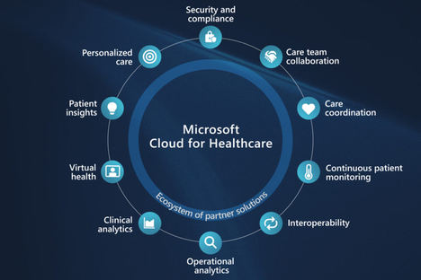 Microsoft Cloud for Healthcare, la nube ad hoc que acelera la digitalización del sector sanitario