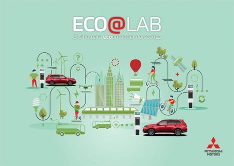 Mitsubishi presenta la plataforma Eco@Lab