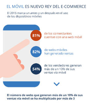 Más del 34% de las ventas de las tiendas online se realizan vía móvil