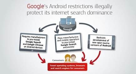 La Comisión Europea impone a Google una multa de cerca de 4.343 millones € por prácticas ilegales