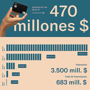 N26 amplía su ronda Serie D con 170 millones de dólares y se convierte en una de las fintechs mejor valoradas del mundo