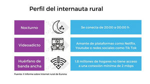 Nocturno, adicto a las plataformas de vídeo y huérfano de banda ancha fija: así es el perfil del internauta rural en España