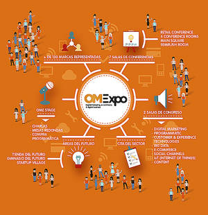 OMExpo by futurizz apuesta por la innovación con cuatro zonas destacadas