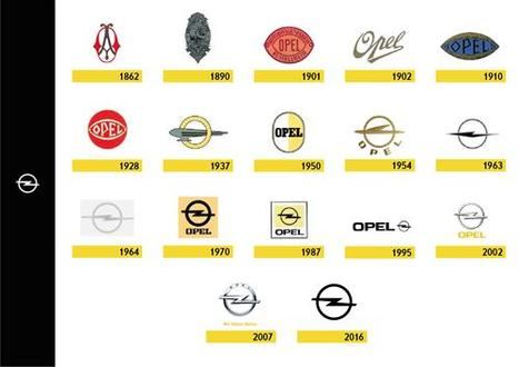 Historia del logo del Opel