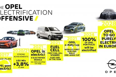 Opel se convertirá en una marca 100% eléctrica