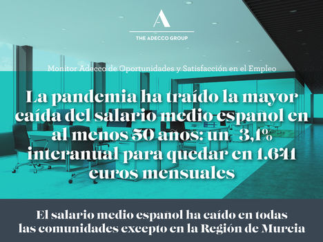 La pandemia ha traído la mayor caída del salario medio español en al menos 50 años: un -3,1% interanual para quedar en 1.641 euros mensuales