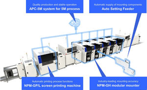 Panasonic presenta la gama de sistemas de producción serie NPM G, clave para las fábricas inteligentes