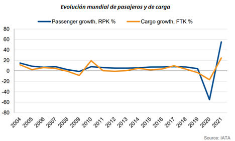 Perspectivas de las aerolíneas europeas