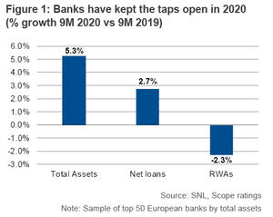 Perspectivas para el sector bancario europeo en 2021