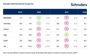 Perspectivas y oportunidades de inversión en Europa en 2021