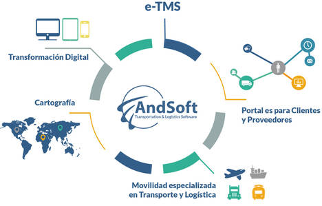 AndSoft apuesta por la transformación digital y la logística 4.0 en su stand H17 para Logístics & Distribution Madrid 2017