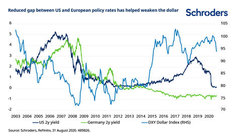 ¿Por qué el dólar podría seguir cayendo?