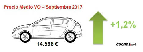 El precio del VO se sitúa en 14.598€ en septiembre