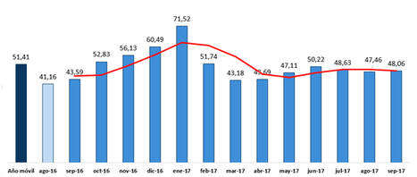Precio del mercado eléctrico diario (POOL), (datos a 23 de septiembre). Fuente  OMIE