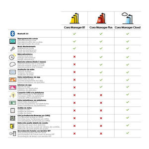 Prilux apuesta por Cora Manager, una solución óptima para el alumbrado público