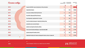 Mediapost cumple una década duplicando facturación y m2 y amplía sus instalaciones en Madrid y Barcelona