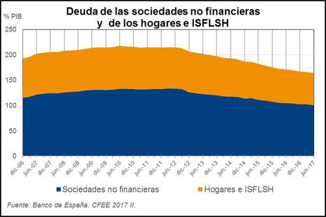 Publicación de las Cuentas Financieras de la Economía Española del segundo trimestre de 2017