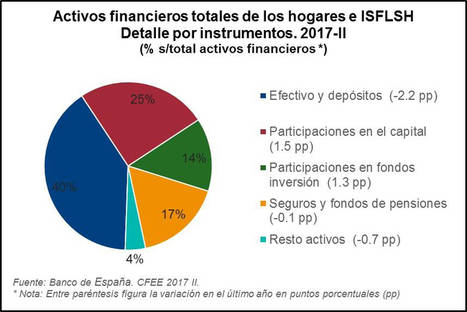 Publicación de las Cuentas Financieras de la Economía Española del segundo trimestre de 2017