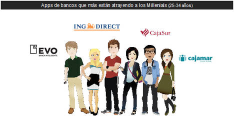 ¿Qué bancos están atrayendo a los Millennials?