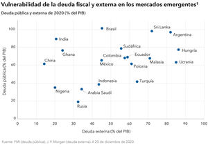 ¿Qué nos depara 2021?