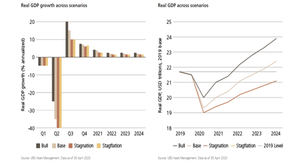 ¿Qué pasará con la inflación?