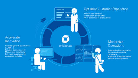 El banco Rabobank elige la tecnología de Dynatrace para rastrear cualquier problema de rendimiento en la operativa de cada uno de sus clientes