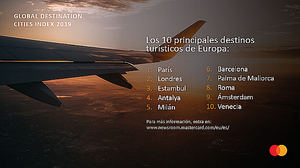 Barcelona y Palma de Mallorca, entre las 20 ciudades que más turistas internacionales reciben cada año, según el GDCI de Mastercard