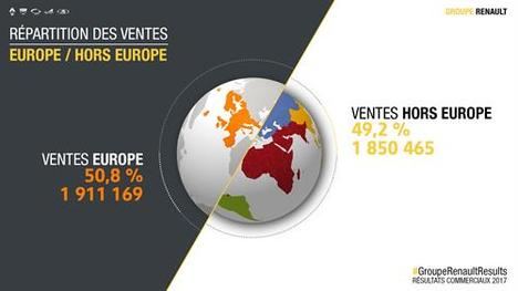 Récord del Grupo Renault con 3,76 millones de vehículos vendidos