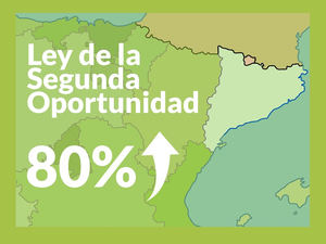 Repara tu Deuda anuncia que en Cataluña aumenta un 80% los acogidos a la Ley de la Segunda Oportunidad