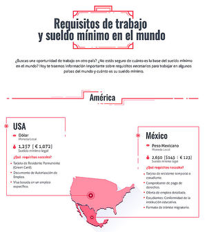 Requisitos para trabajar y sueldo mínimo en el mundo