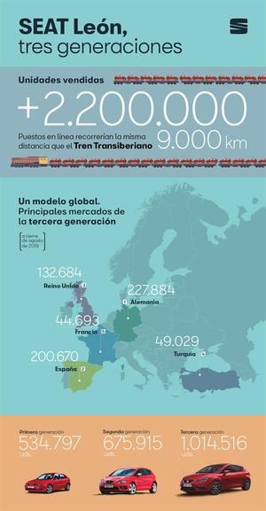 Un león en el Transiberiano