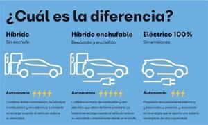 Cinco preguntas y respuestas sobre el coche eléctrico en SEAT